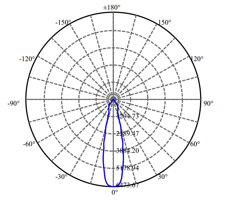 Nata Lighting Company Limited - Bridgelux CHM-9-XD20 2-1680-M